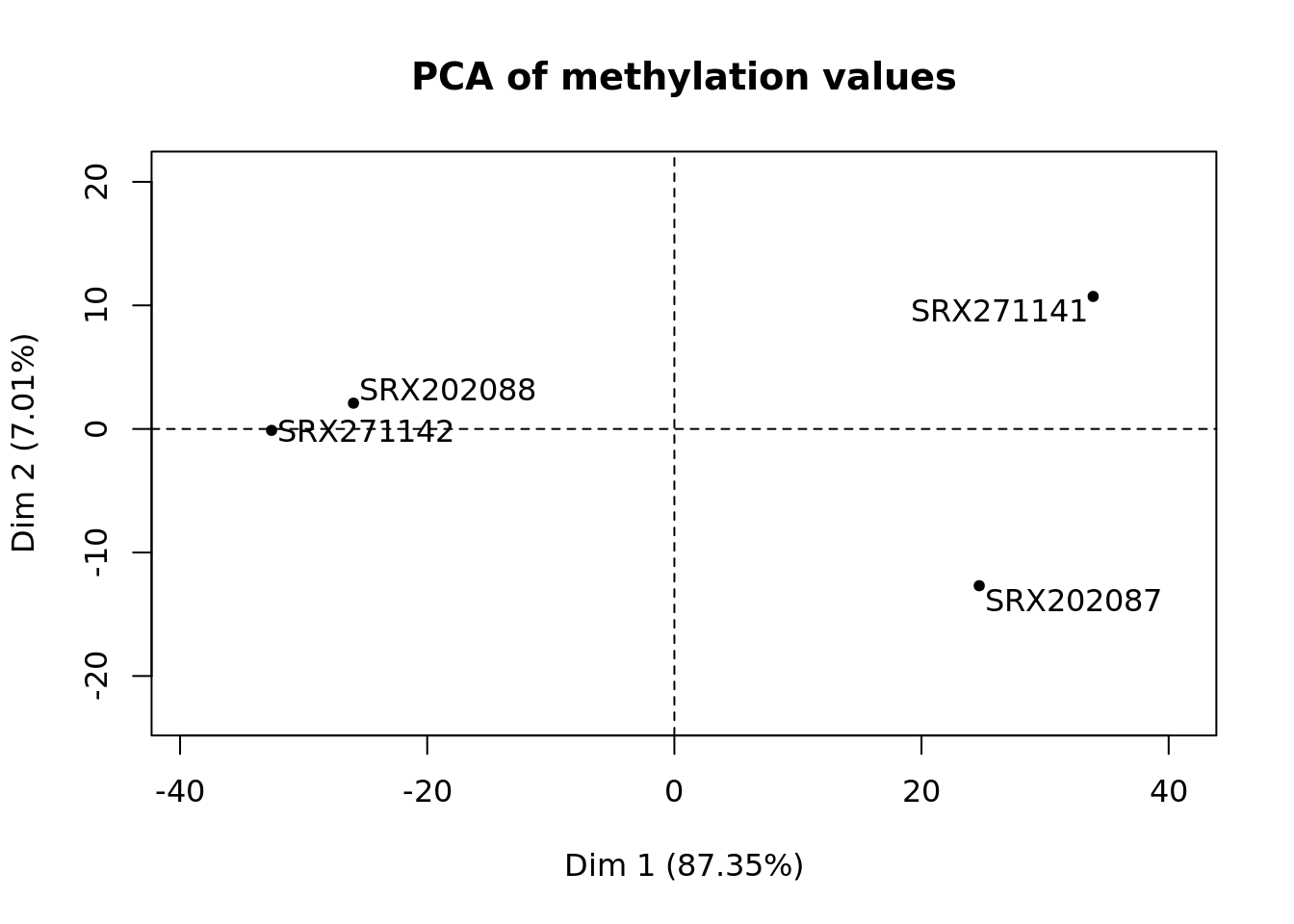 ../../_images/WGBS_PCA_methylation.png